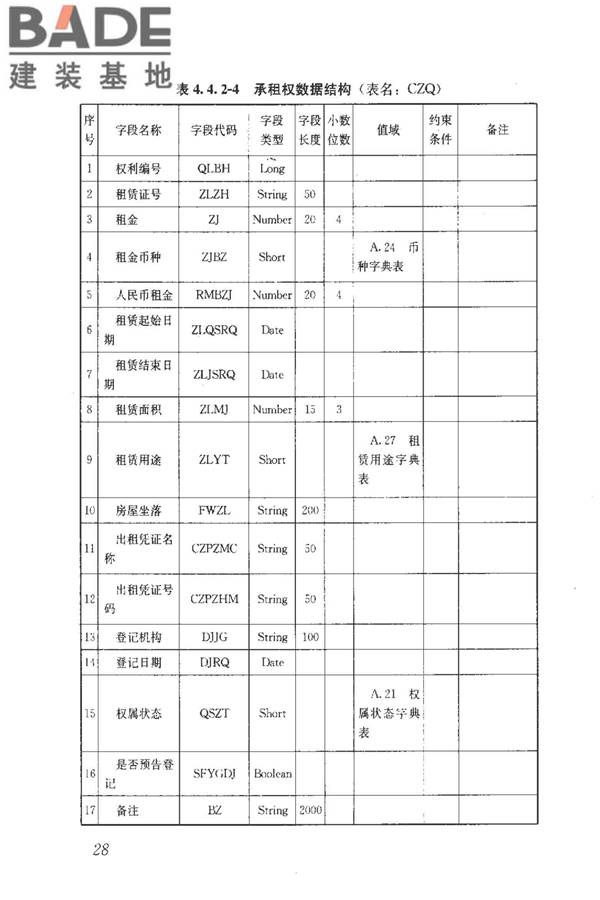 房地产市场基础信息数据标准_页面_035.jpg