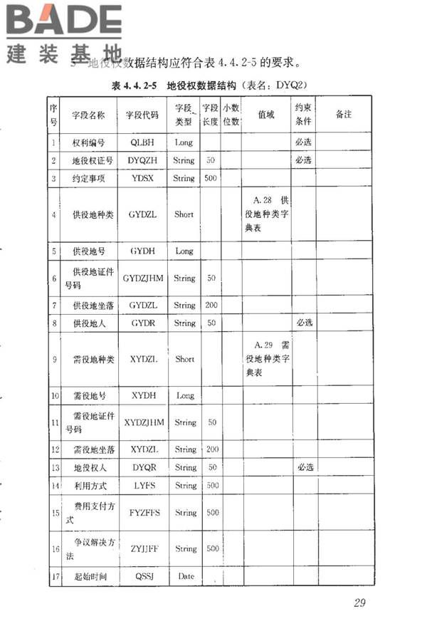 房地产市场基础信息数据标准_页面_036.jpg
