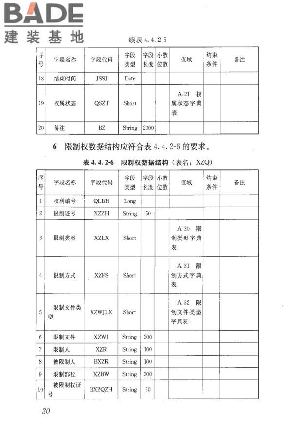 房地产市场基础信息数据标准_页面_037.jpg