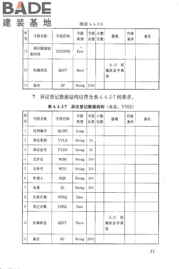 房地产市场基础信息数据标准_页面_038.jpg