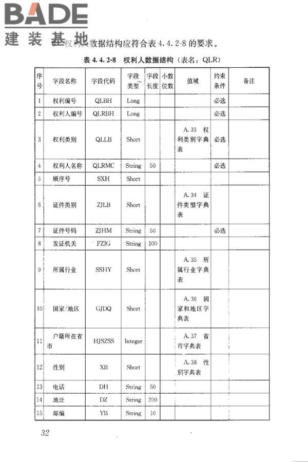 房地产市场基础信息数据标准_页面_039.jpg