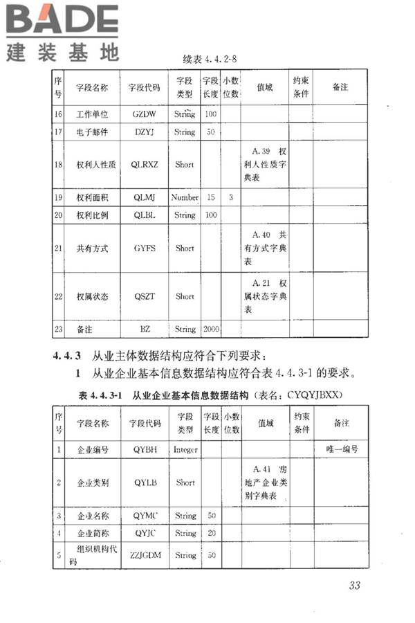 房地产市场基础信息数据标准_页面_040.jpg