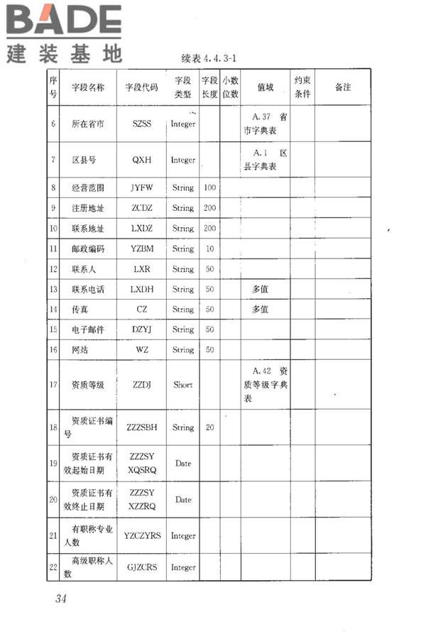 房地产市场基础信息数据标准_页面_041.jpg
