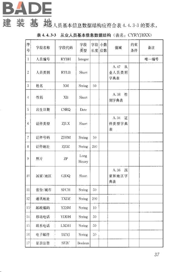 房地产市场基础信息数据标准_页面_044.jpg