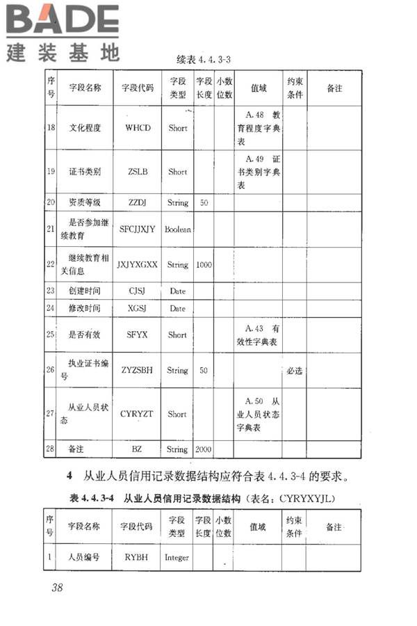 房地产市场基础信息数据标准_页面_045.jpg