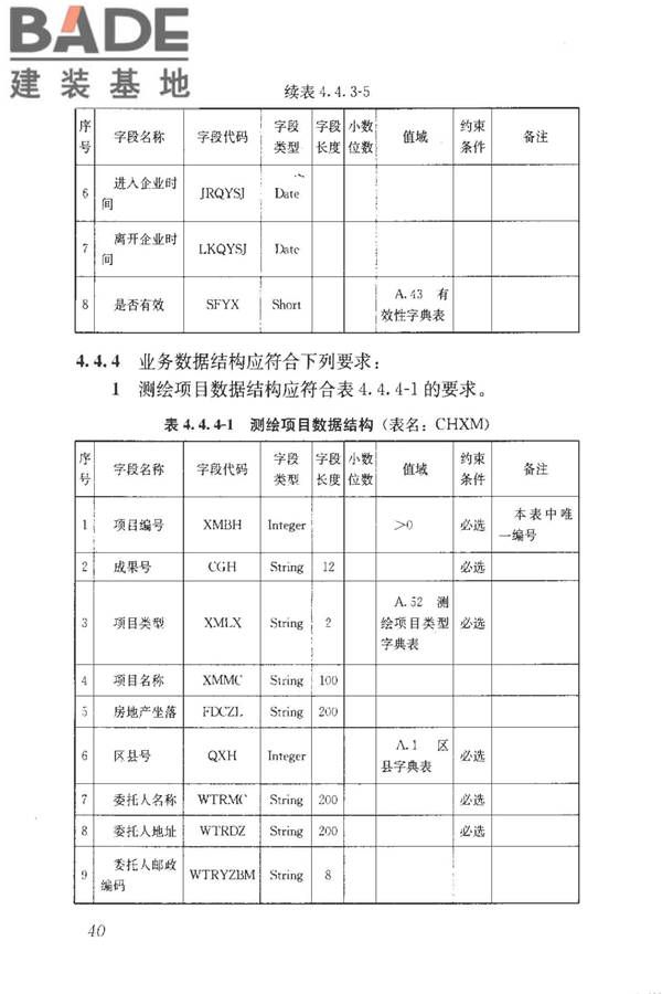 房地产市场基础信息数据标准_页面_047.jpg
