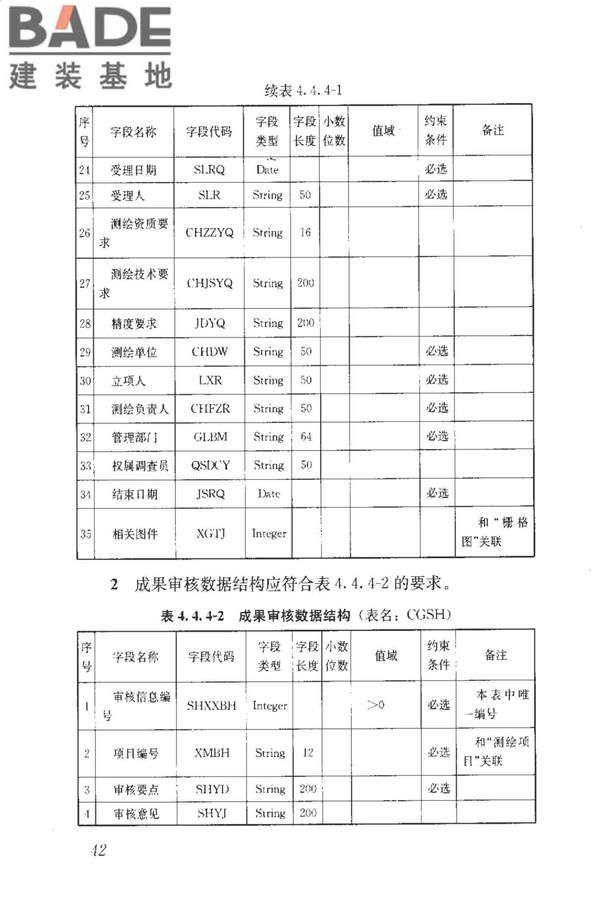 房地产市场基础信息数据标准_页面_049.jpg