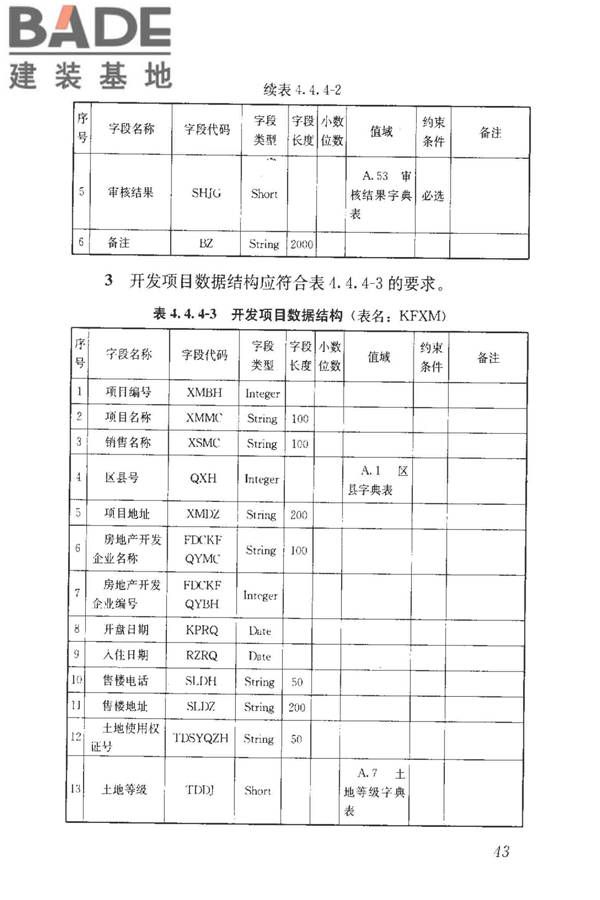 房地产市场基础信息数据标准_页面_050.jpg
