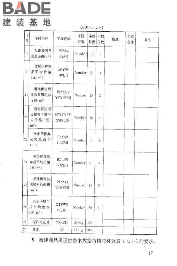房地产市场基础信息数据标准_页面_054.jpg