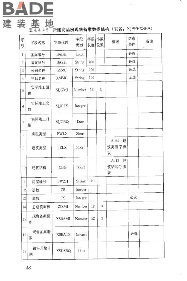 房地产市场基础信息数据标准_页面_055.jpg