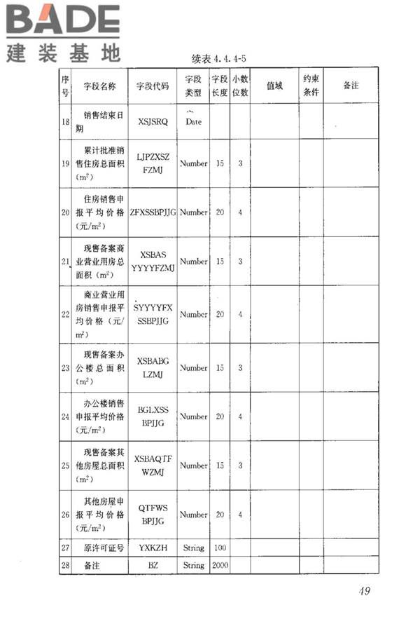 房地产市场基础信息数据标准_页面_056.jpg