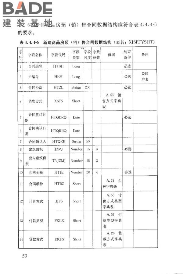 房地产市场基础信息数据标准_页面_057.jpg