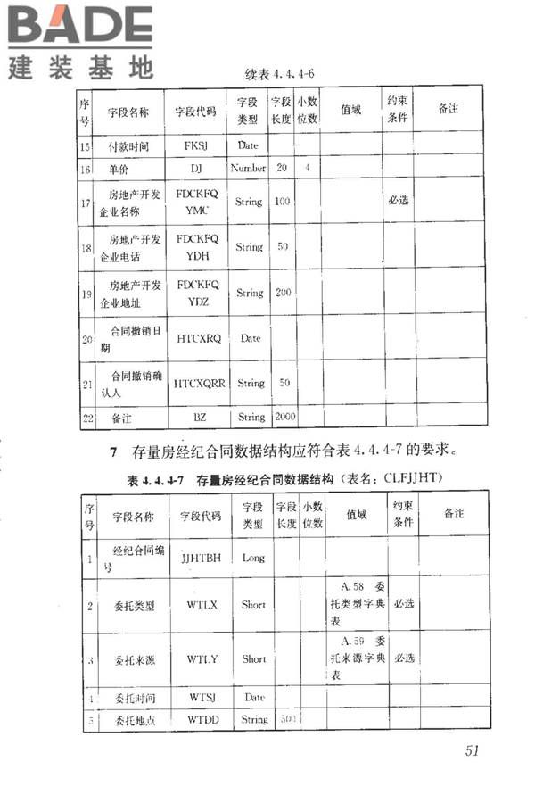 房地产市场基础信息数据标准_页面_058.jpg