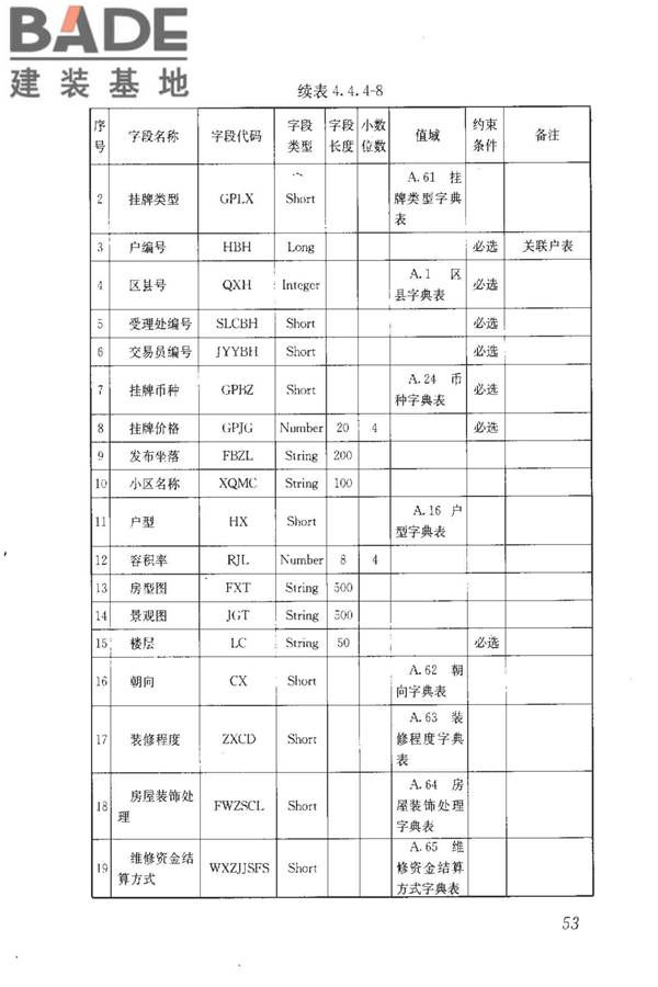 房地产市场基础信息数据标准_页面_060.jpg
