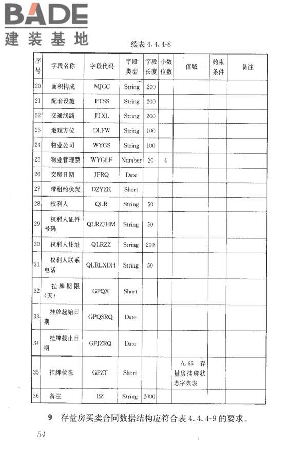 房地产市场基础信息数据标准_页面_061.jpg