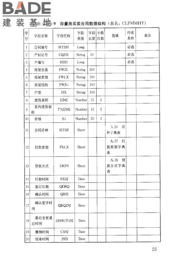 房地产市场基础信息数据标准_页面_062.jpg