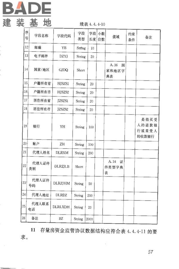 房地产市场基础信息数据标准_页面_064.jpg