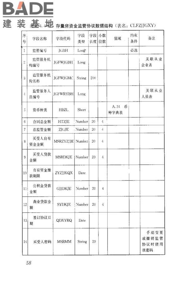 房地产市场基础信息数据标准_页面_065.jpg