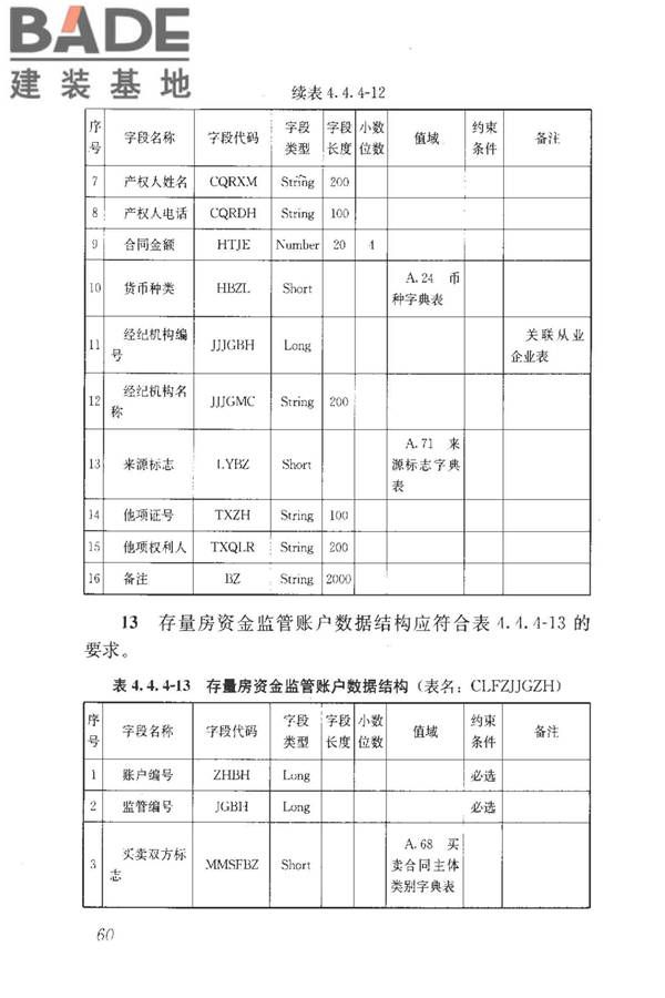 房地产市场基础信息数据标准_页面_067.jpg