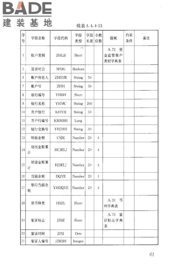 房地产市场基础信息数据标准_页面_068.jpg