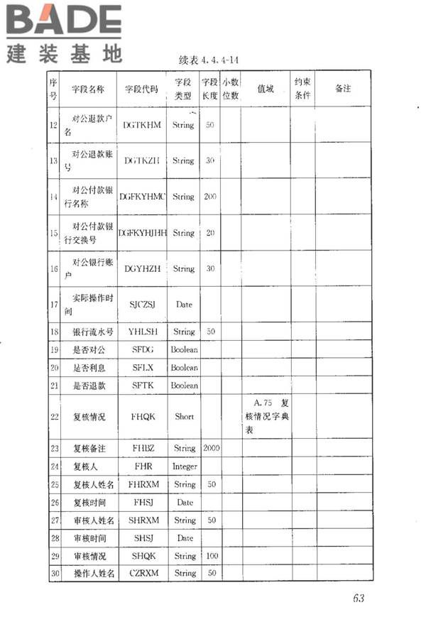 房地产市场基础信息数据标准_页面_070.jpg