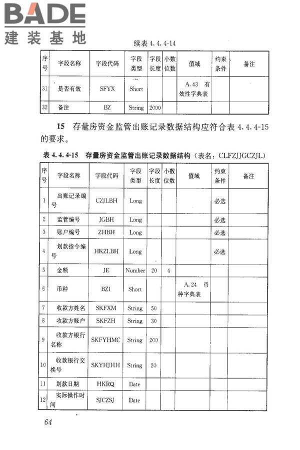 房地产市场基础信息数据标准_页面_071.jpg