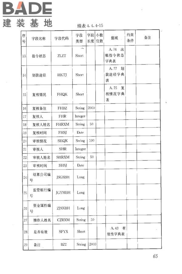 房地产市场基础信息数据标准_页面_072.jpg