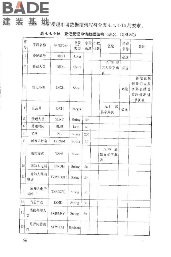 房地产市场基础信息数据标准_页面_073.jpg