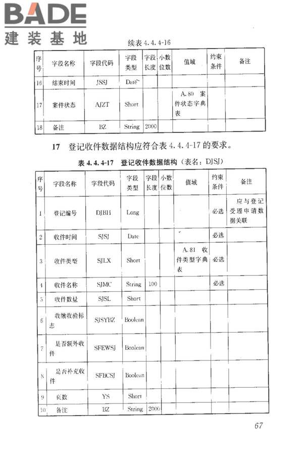 房地产市场基础信息数据标准_页面_074.jpg