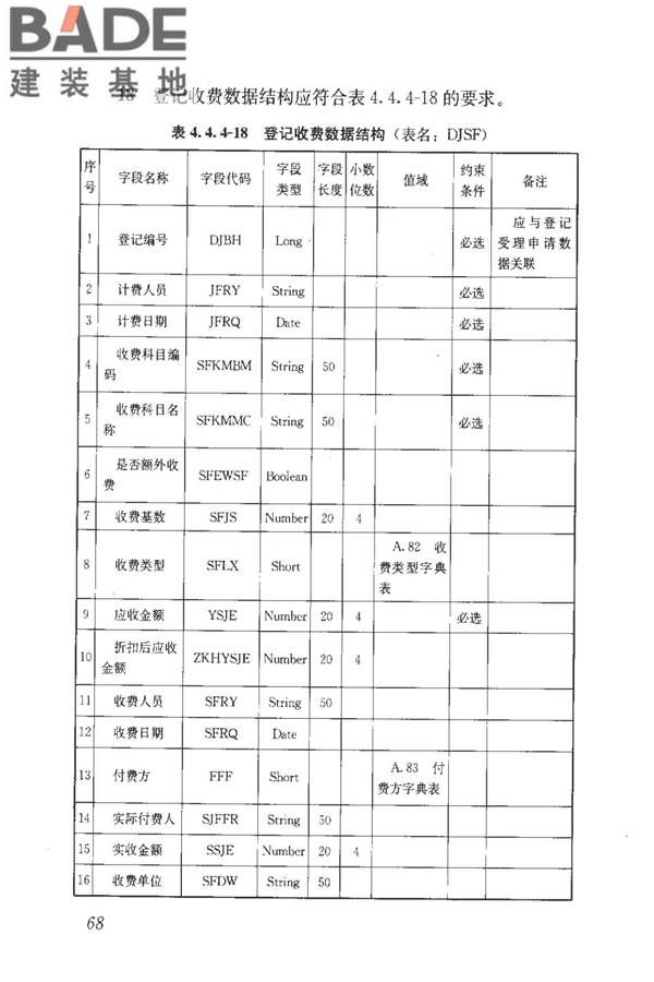 房地产市场基础信息数据标准_页面_075.jpg