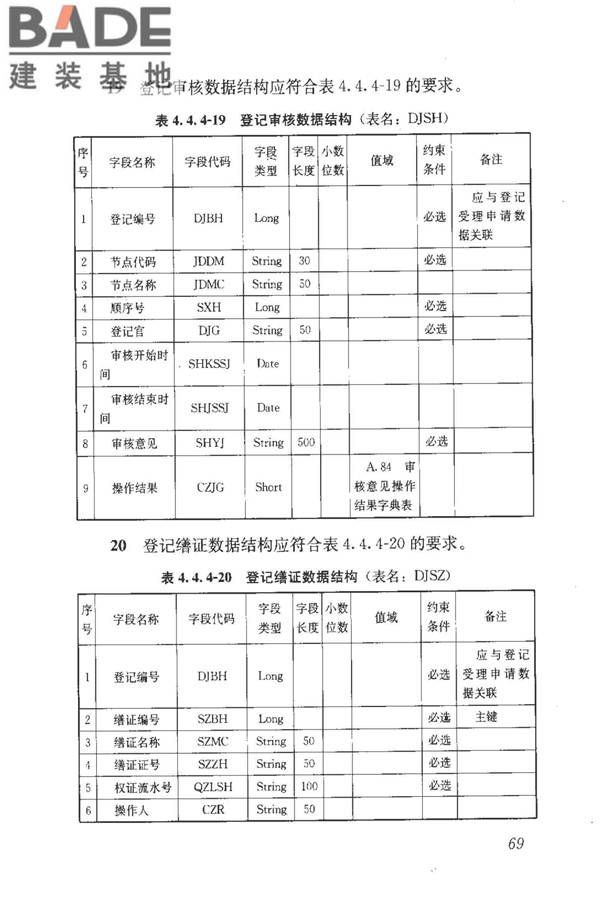 房地产市场基础信息数据标准_页面_076.jpg