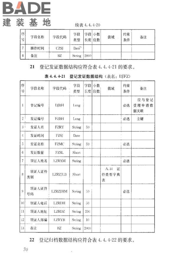 房地产市场基础信息数据标准_页面_077.jpg