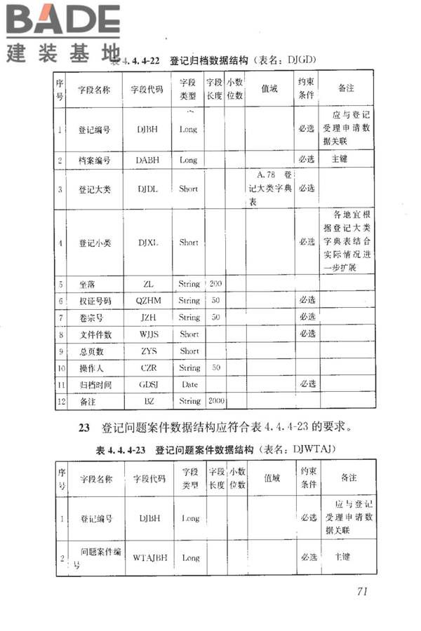 房地产市场基础信息数据标准_页面_078.jpg