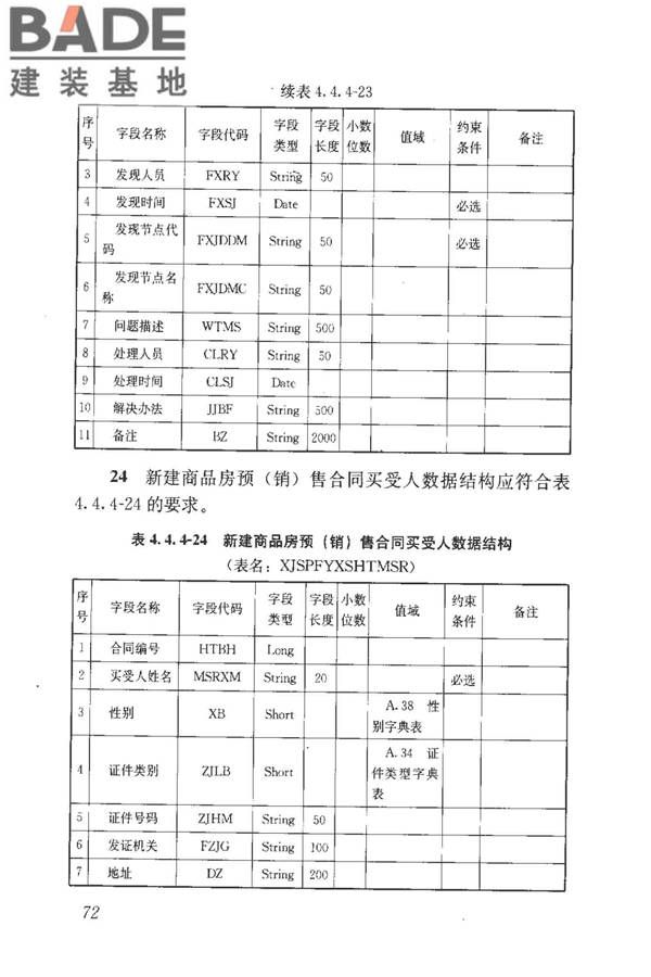 房地产市场基础信息数据标准_页面_079.jpg