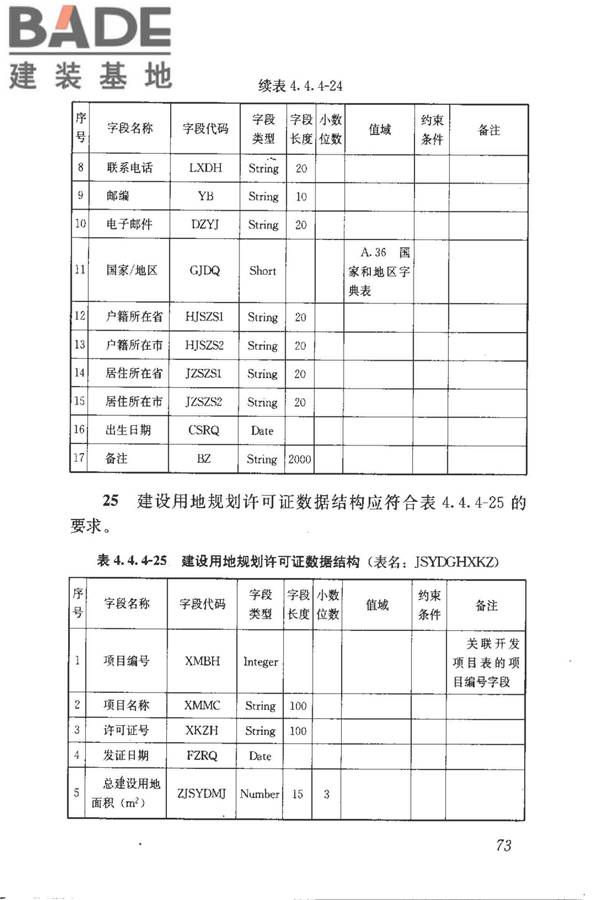 房地产市场基础信息数据标准_页面_080.jpg