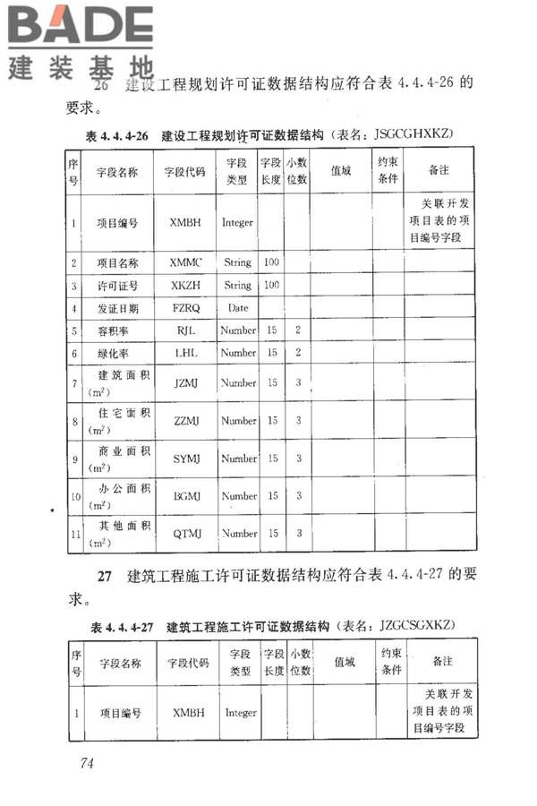 房地产市场基础信息数据标准_页面_081.jpg