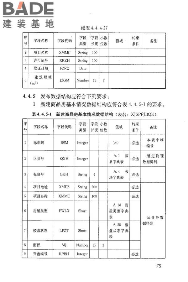 房地产市场基础信息数据标准_页面_082.jpg