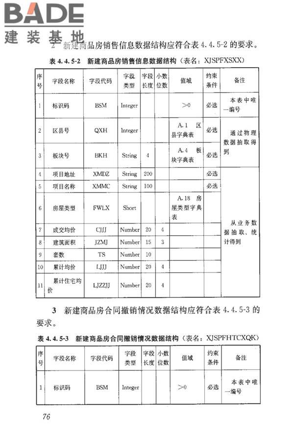 房地产市场基础信息数据标准_页面_083.jpg