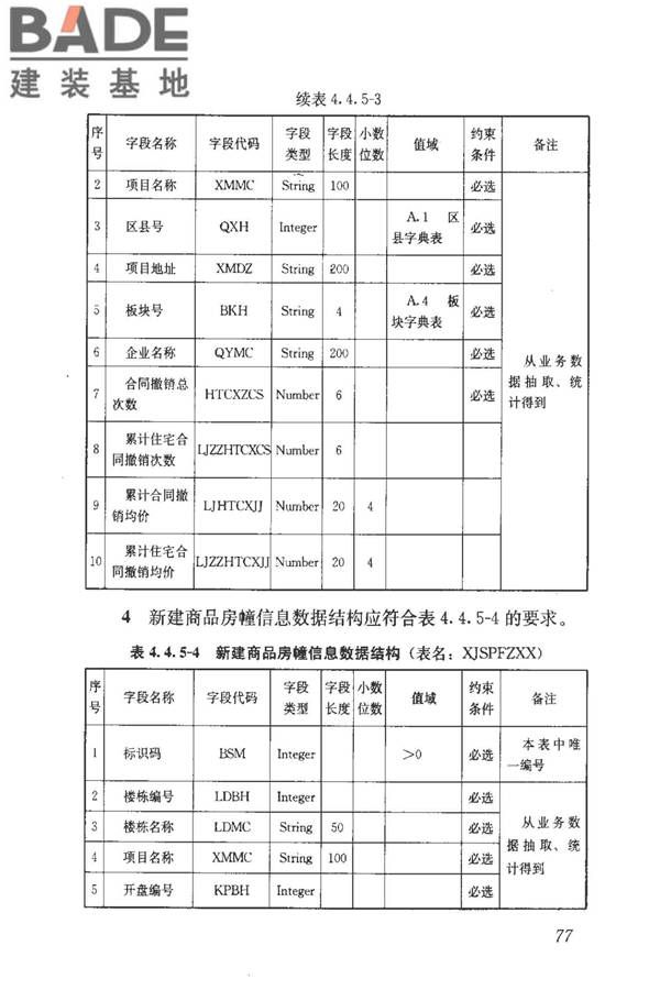 房地产市场基础信息数据标准_页面_084.jpg