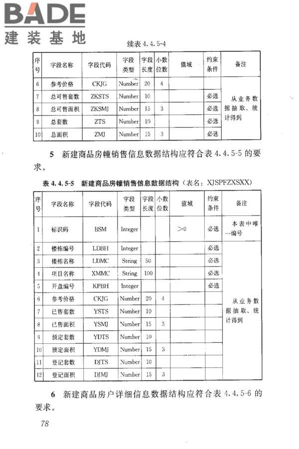 房地产市场基础信息数据标准_页面_085.jpg