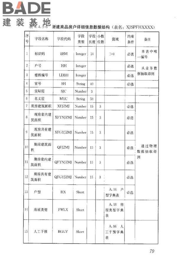房地产市场基础信息数据标准_页面_086.jpg