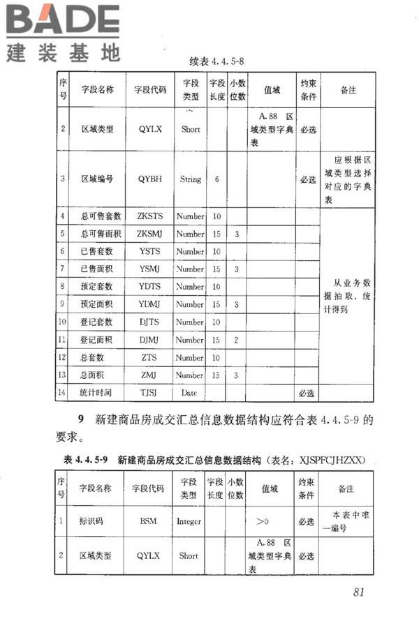 房地产市场基础信息数据标准_页面_088.jpg