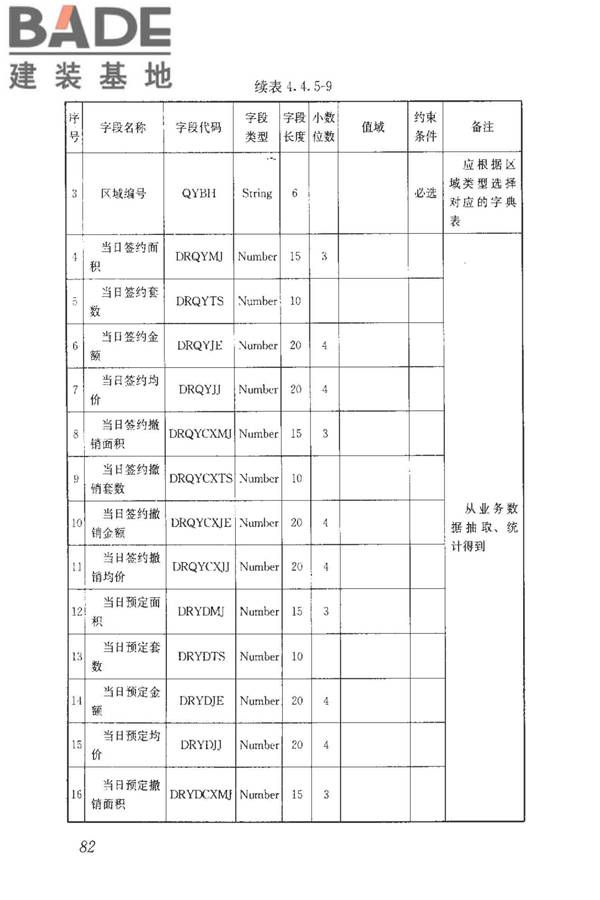 房地产市场基础信息数据标准_页面_089.jpg
