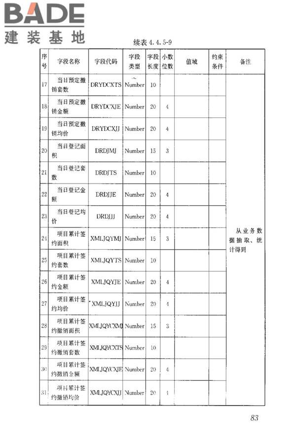 房地产市场基础信息数据标准_页面_090.jpg