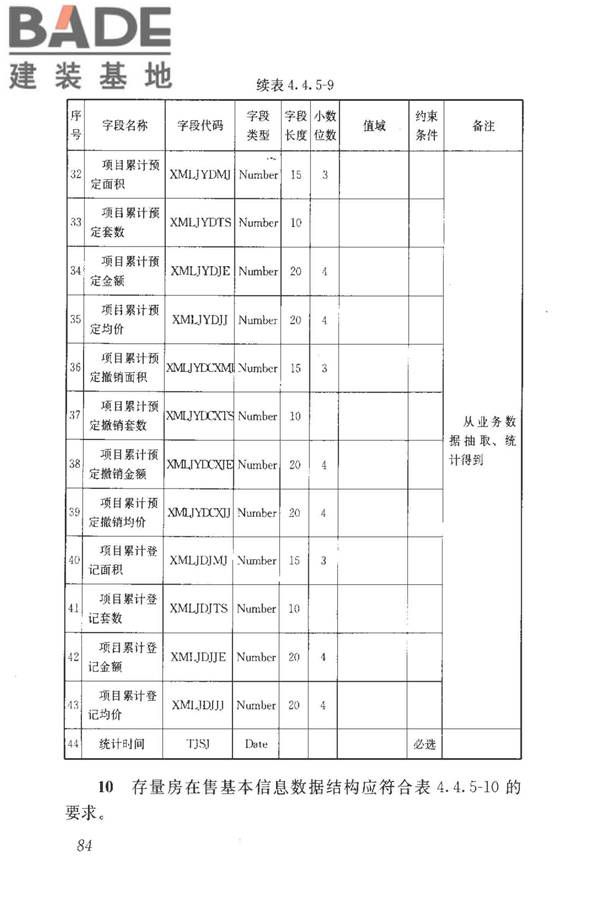 房地产市场基础信息数据标准_页面_091.jpg