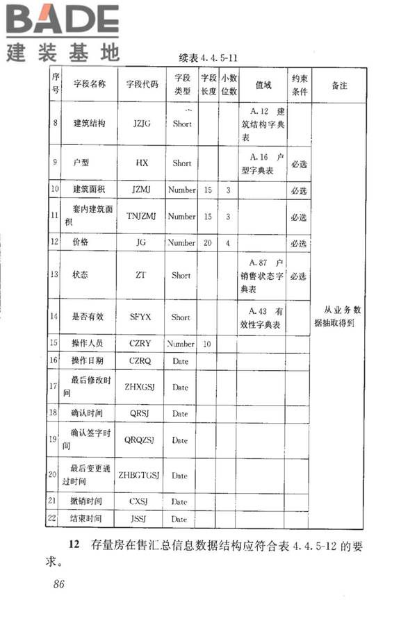 房地产市场基础信息数据标准_页面_093.jpg