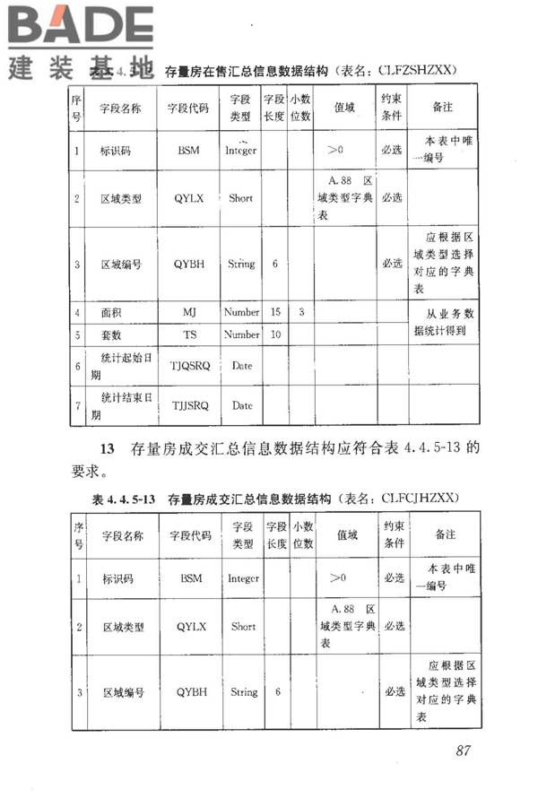 房地产市场基础信息数据标准_页面_094.jpg