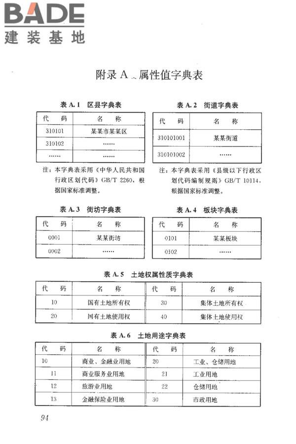 房地产市场基础信息数据标准_页面_101.jpg