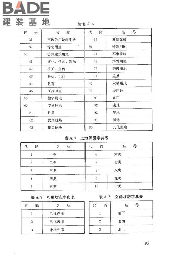 房地产市场基础信息数据标准_页面_102.jpg