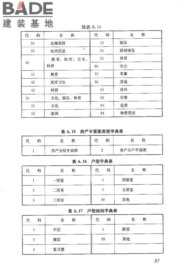 房地产市场基础信息数据标准_页面_104.jpg